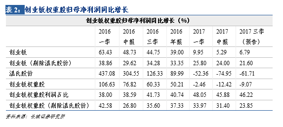 利修复缓慢|汪毅,潘京 摘要 概况: 截止2017年1
