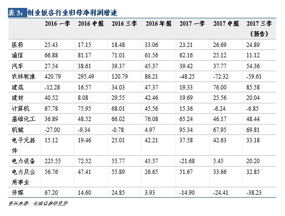 利修复缓慢|汪毅,潘京 摘要 概况: 截止2017年1