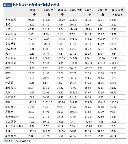 利修复缓慢|汪毅,潘京 摘要 概况: 截止2017年1