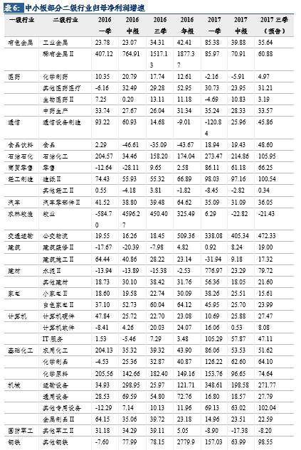 利修复缓慢|汪毅,潘京 摘要 概况: 截止2017年1