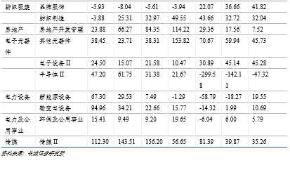 利修复缓慢|汪毅,潘京 摘要 概况: 截止2017年1