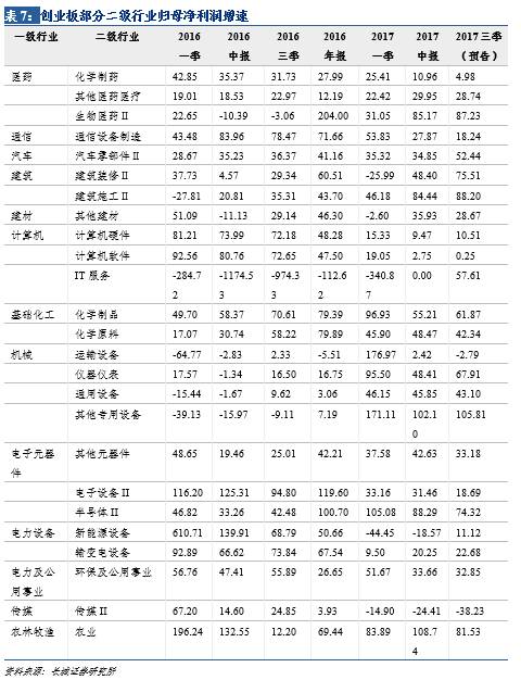 利修复缓慢|汪毅,潘京 摘要 概况: 截止2017年1