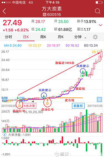 量化交易软件：智能投资时代的风向标
