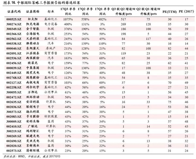 全景网路演天下: 你一定急需这份100%安全的
