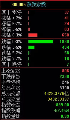全景网路演天下: 你一定急需这份100%安全的