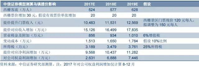 全景网路演天下: 你一定急需这份100%安全的