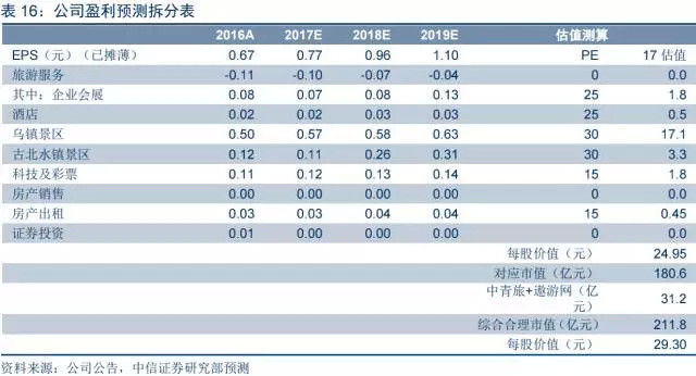 全景网路演天下: 你一定急需这份100%安全的