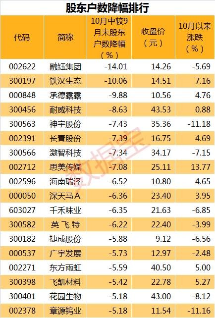 实时股东户数 15f345f086221ff3fe0335a9.jpg!custom660.jpg