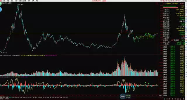 二当家的侃股票: 无聊行情,分享一个逻辑。 今日