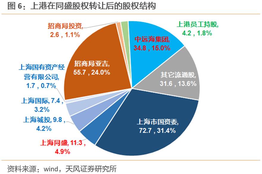 明团队】政策业绩共加码!两个维度再看上港 财