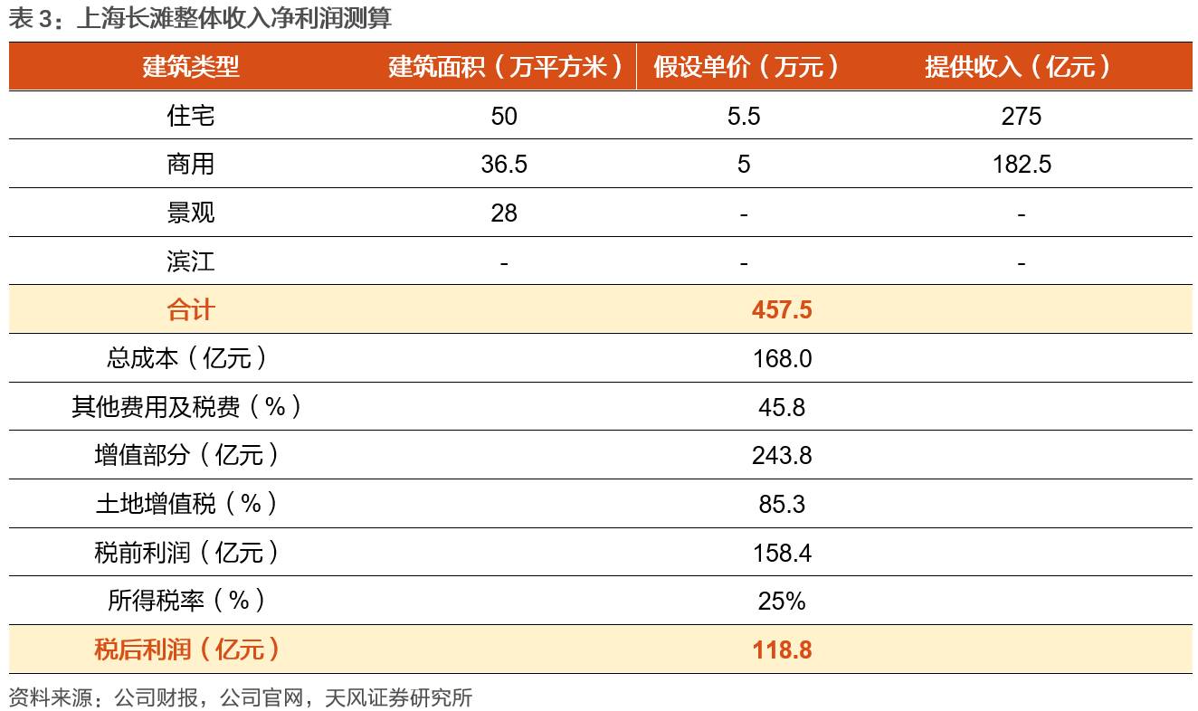 0月19日讯,上海市代表团今天下午在人民大会堂