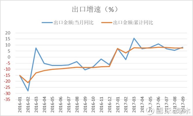 中国gdp经济增长图_2017中国实际gdp