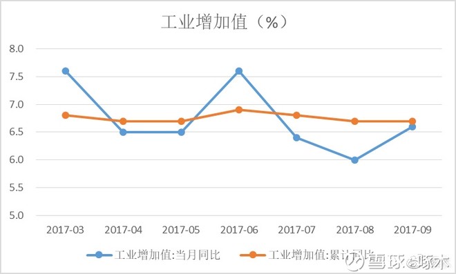 宏观gdp超预期_国盛宏观 寻找超预期 2019年宏观经济展望(2)