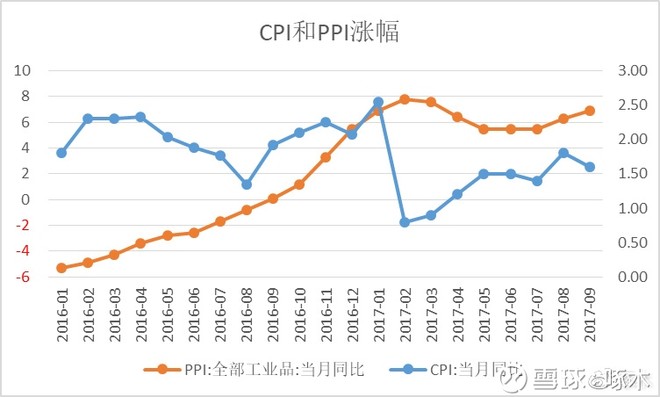 中长期人口预测_...新增9000万人口(3)