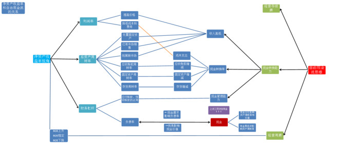 利润率的增减会影响GDP吗_会动的手机壁纸(2)