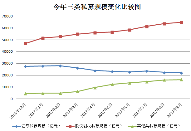 中国基金报: 振奋人心!私募加速入市:这一季来