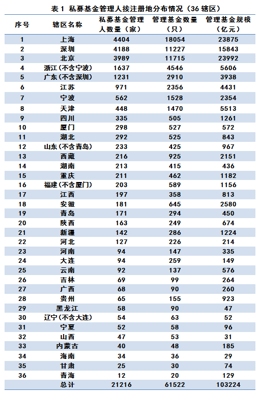 中国基金报: 振奋人心!私募加速入市:这一季来