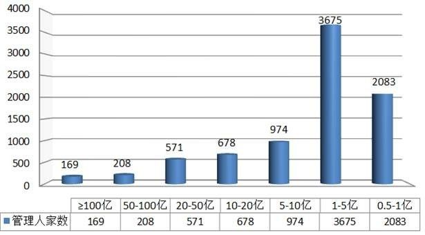 中国基金报: 振奋人心!私募加速入市:这一季来