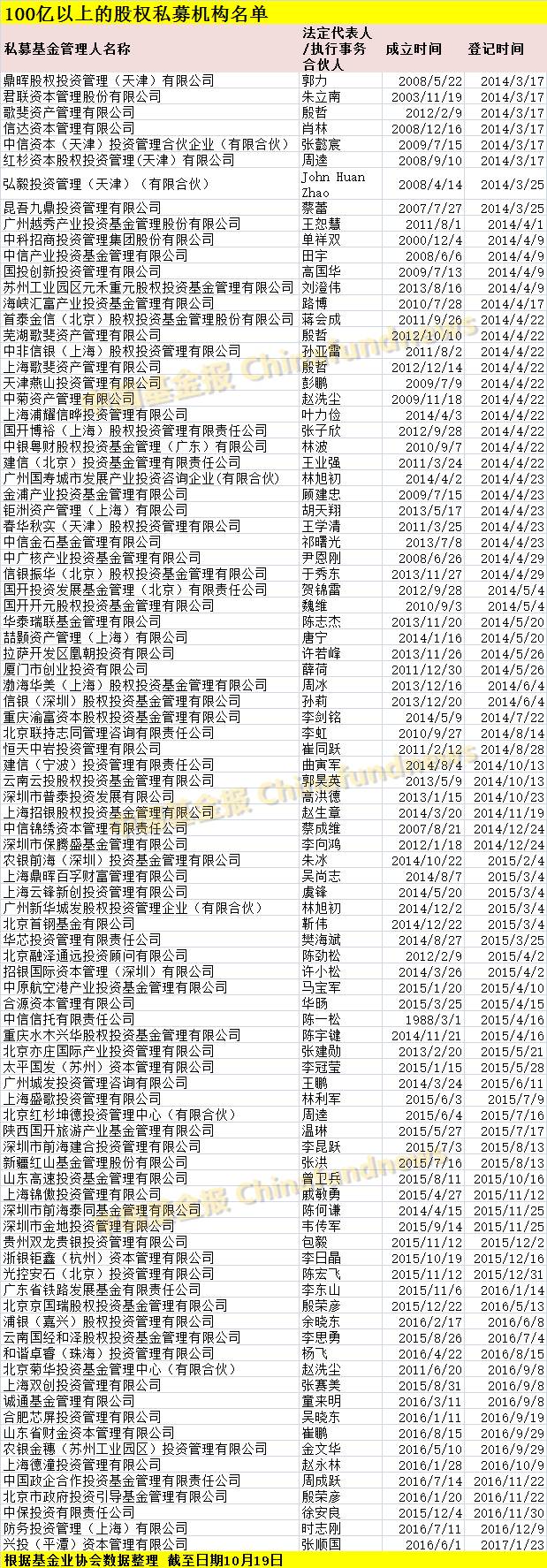 中国基金报: 振奋人心!私募加速入市:这一季来