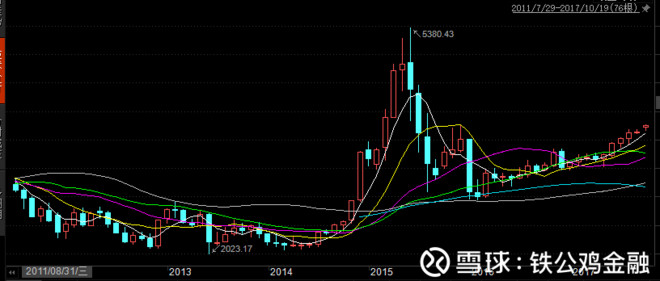 铁公鸡金融: 国债期限利差倒挂会带来什么样的