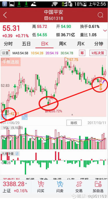 黄金分析师_证券分析师的真实收入(2)