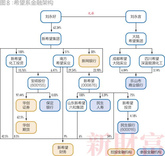 中国金融圈: 复星系、海航系、安邦系、联想系
