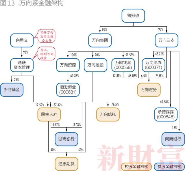 中国金融圈: 复星系、海航系、安邦系、联想系