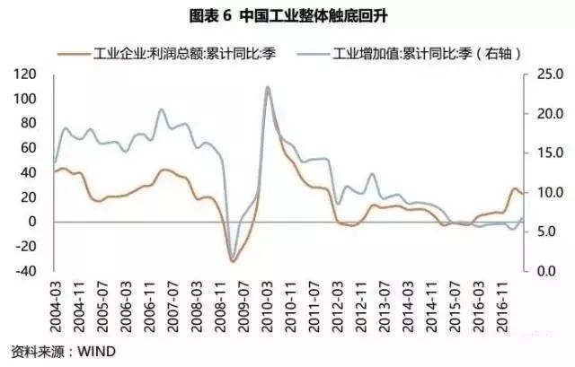 中国人口户籍网_图10:户籍和常住人口金字塔,2000年(左:城镇户籍和常住人口;.(2)