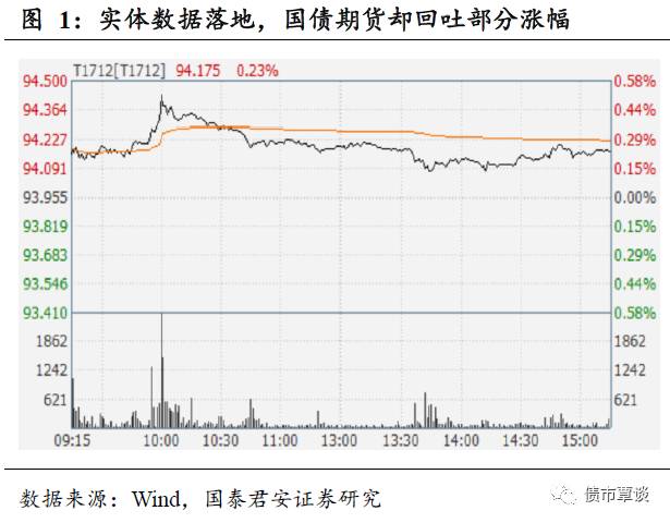 官方谈前三度季GDP_宫颈糜烂一二三度图片