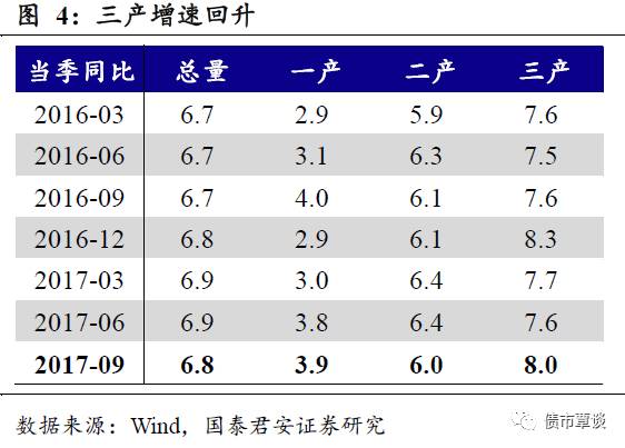 加水的gdp(3)