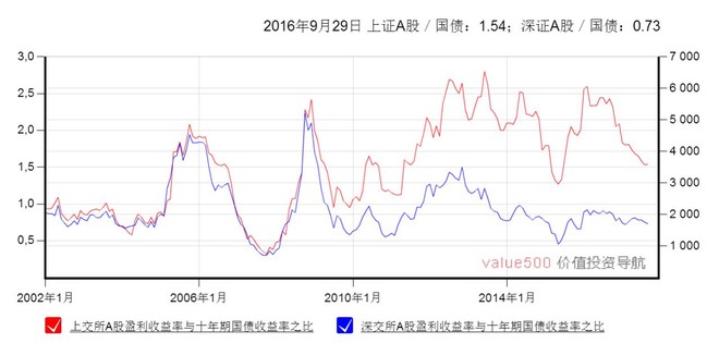 一个数除以小数教案_营业利润除以收入(3)