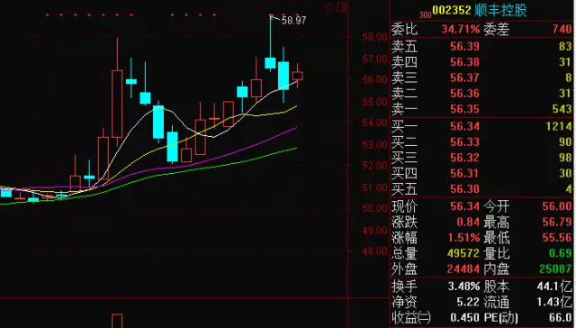 邦德研究: 上市公司业绩预告规定(转) 如何把握