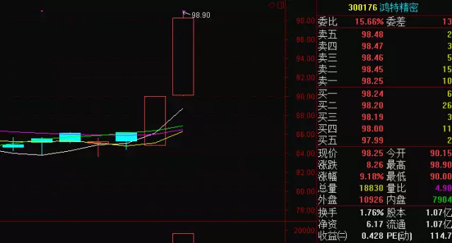 邦德研究: 上市公司业绩预告规定(转) 如何把握