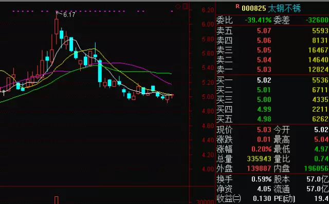 邦德研究: 上市公司业绩预告规定(转) 如何把握