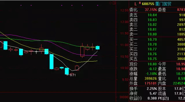 邦德研究: 上市公司业绩预告规定(转) 如何把握