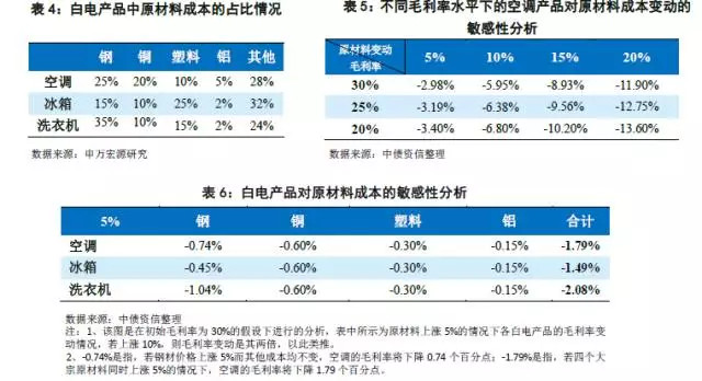 实际上是两种完全不同的产品