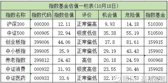 基精验毒: 今年以来,跑赢沪深300指数了吗? 不