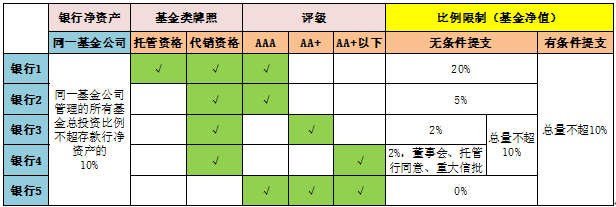 债券圈: 基金公司提前支取存款风险分析 来源:债