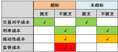 债券圈: 基金公司提前支取存款风险分析 来源:债