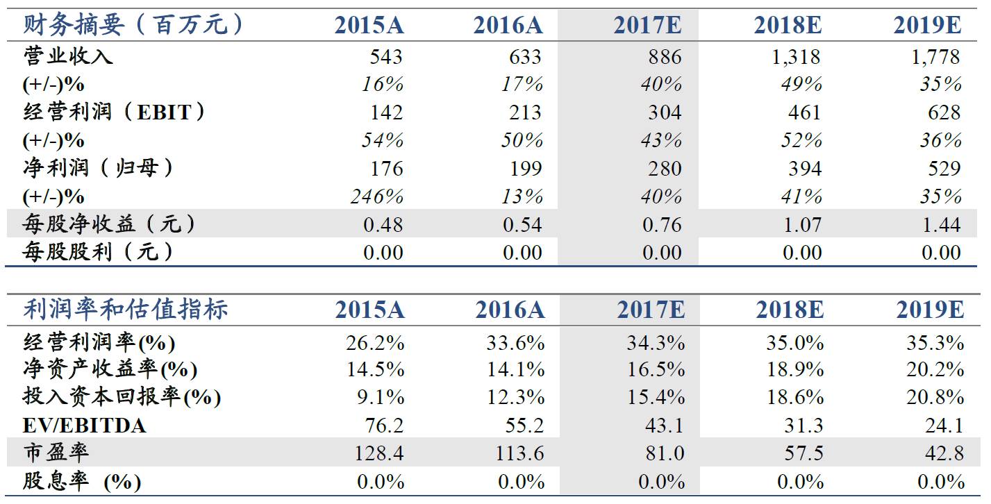 大侠团队: 光威复材(300699):全产业链碳纤维龙
