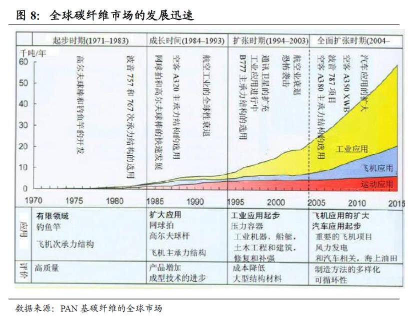 大侠团队: 光威复材(300699):全产业链碳纤维龙