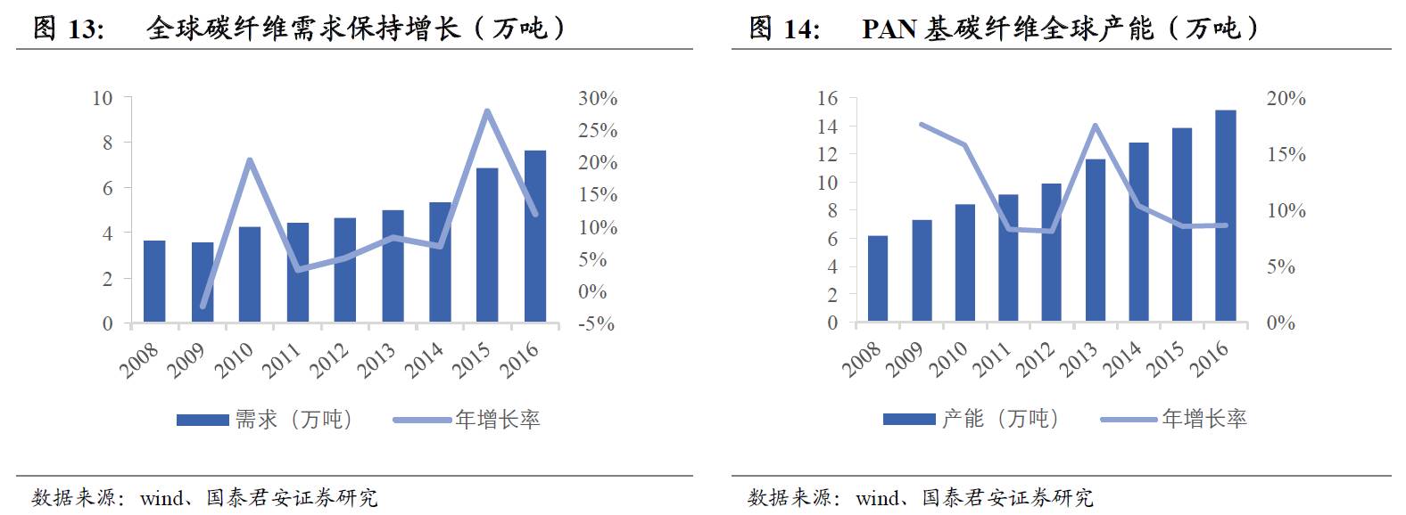 大侠团队: 光威复材(300699):全产业链碳纤维龙