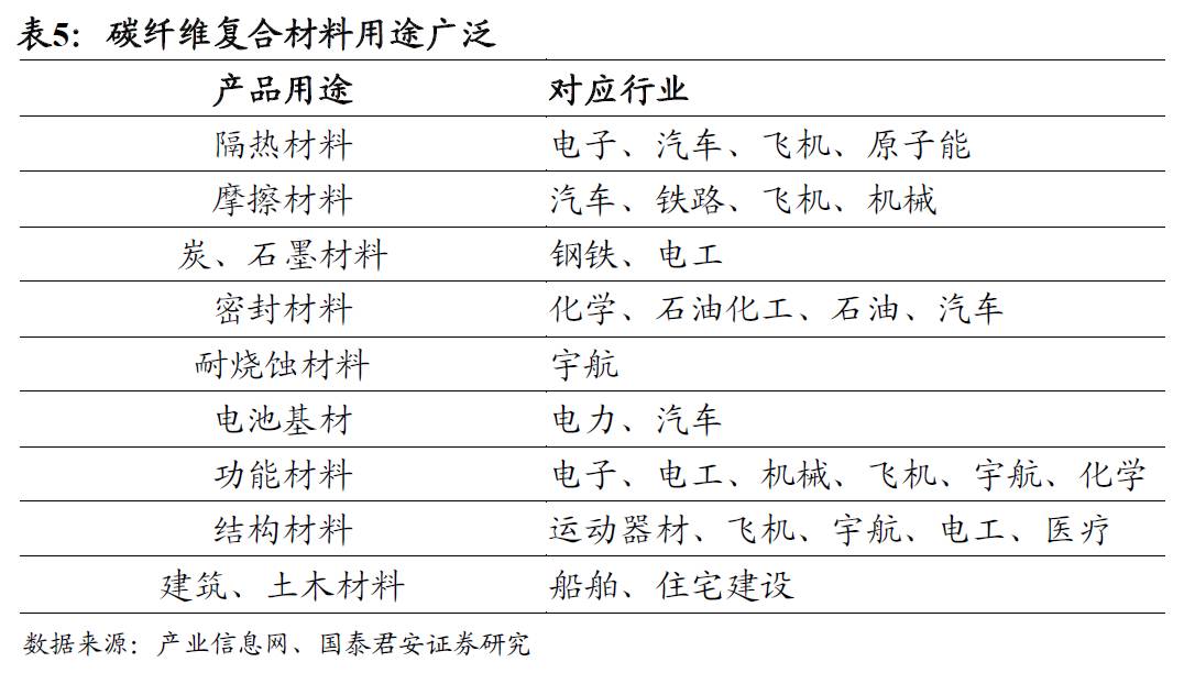 大侠团队: 光威复材(300699):全产业链碳纤维龙