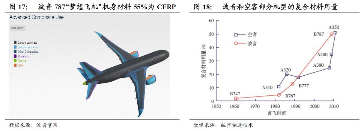 大侠团队: 光威复材(300699):全产业链碳纤维龙