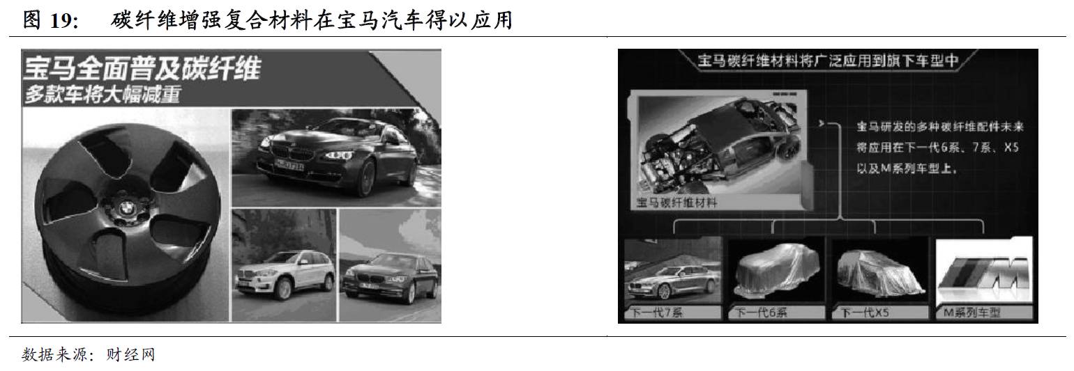 大侠团队: 光威复材(300699):全产业链碳纤维龙