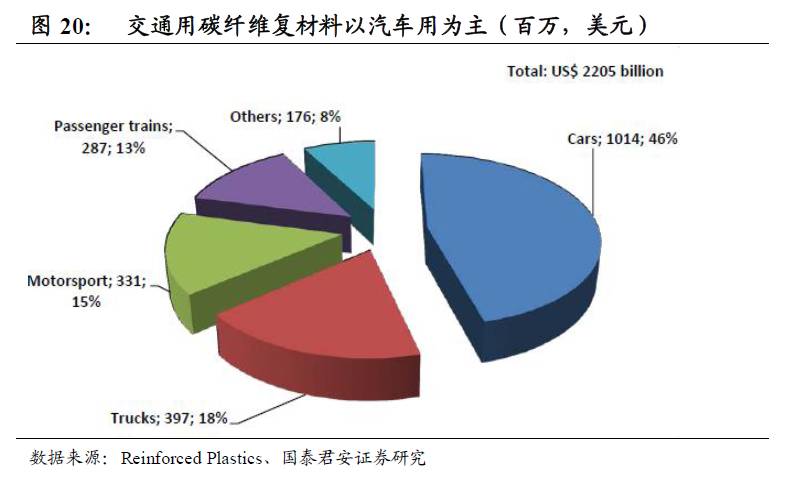大侠团队: 光威复材(300699):全产业链碳纤维龙