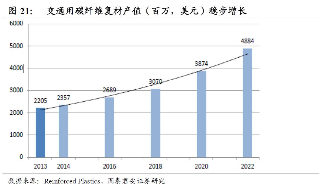 大侠团队: 光威复材(300699):全产业链碳纤维龙