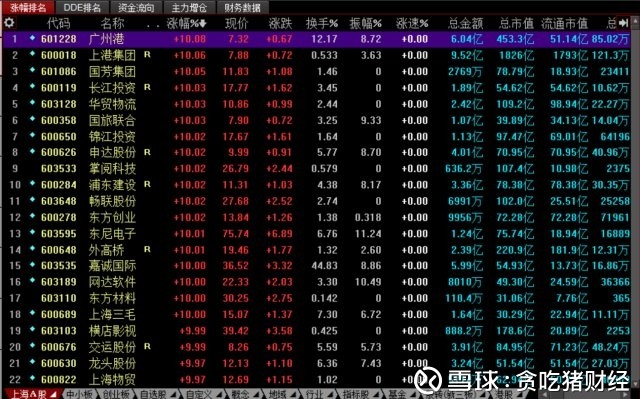 港口航运迎来板块爆发机会,这样追到板块龙头