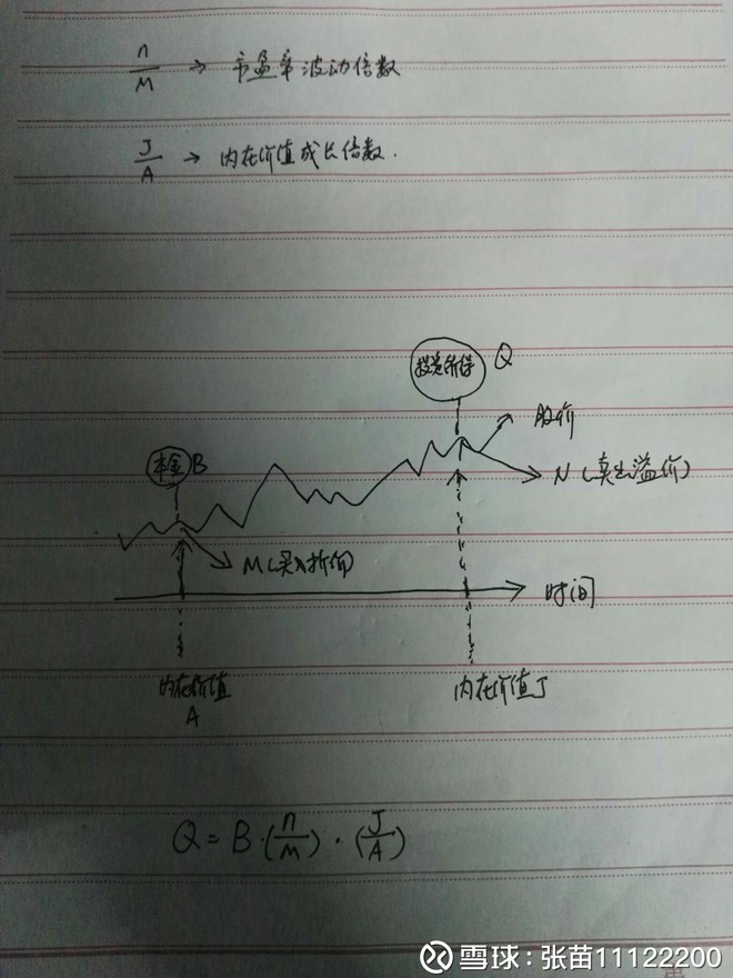 张苗11122200: 芒格说长期看股票收益大致等于