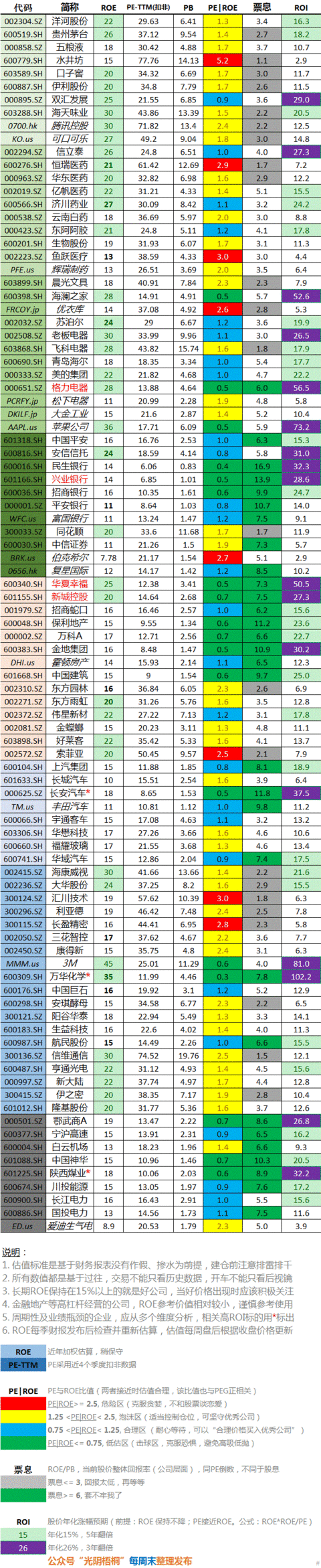 便宜货猎手的围场10/20 “光阴梧桐”发布的内容仅仅是对市场的思考，不代表买卖建议，也不是对近期涨跌的预判；您所有的交易都应该是 独立思考后的理性决...